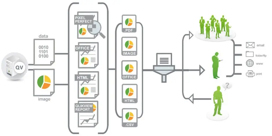 O que é QlikView?